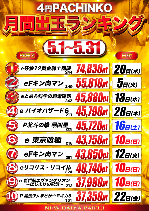 ダイヤ3の最新情報画像