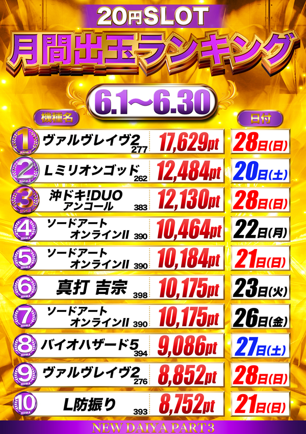 ダイヤ3の最新情報画像