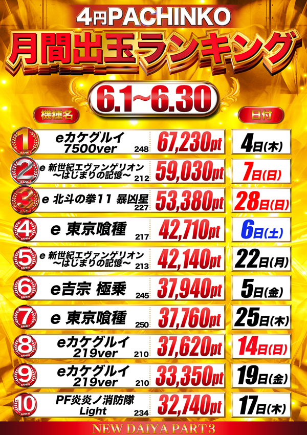 ダイヤ3の最新情報画像