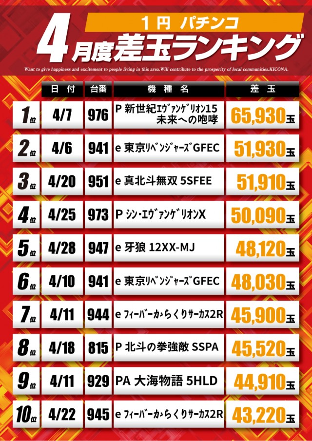 アプリイ新伝馬の最新情報画像