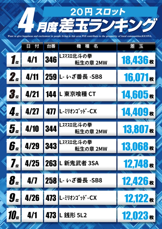 アプリイ新伝馬の最新情報画像
