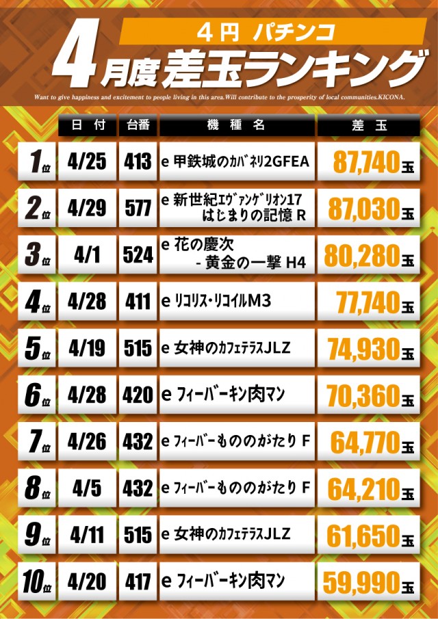 アプリイ新伝馬の最新情報画像