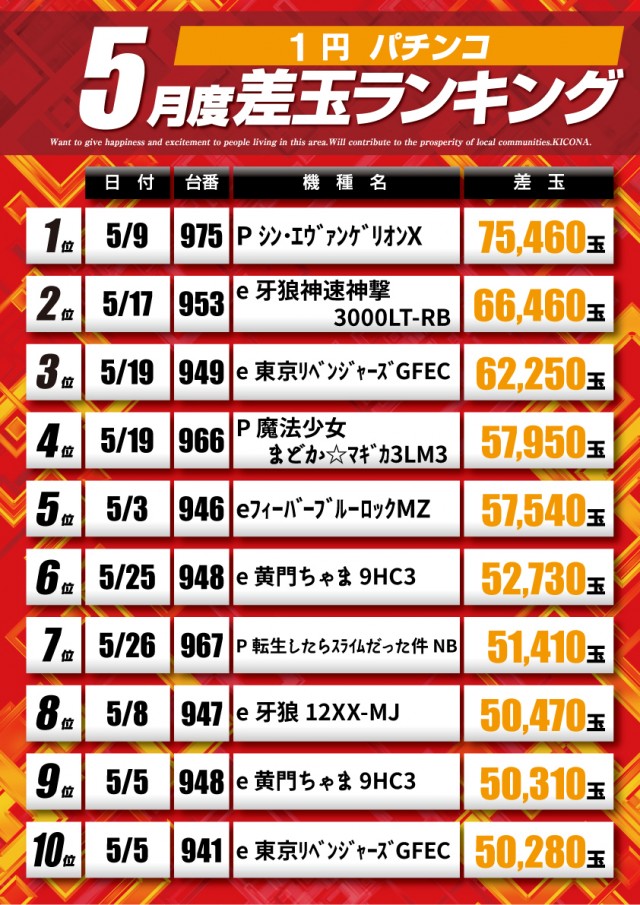 アプリイ新伝馬の最新情報画像
