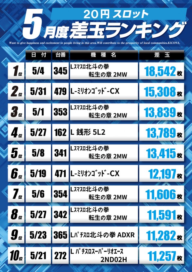 アプリイ新伝馬の最新情報画像