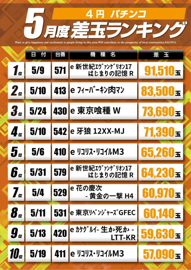 アプリイ新伝馬の最新情報画像
