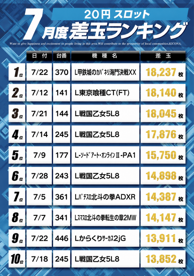 アプリイ新伝馬の最新情報画像
