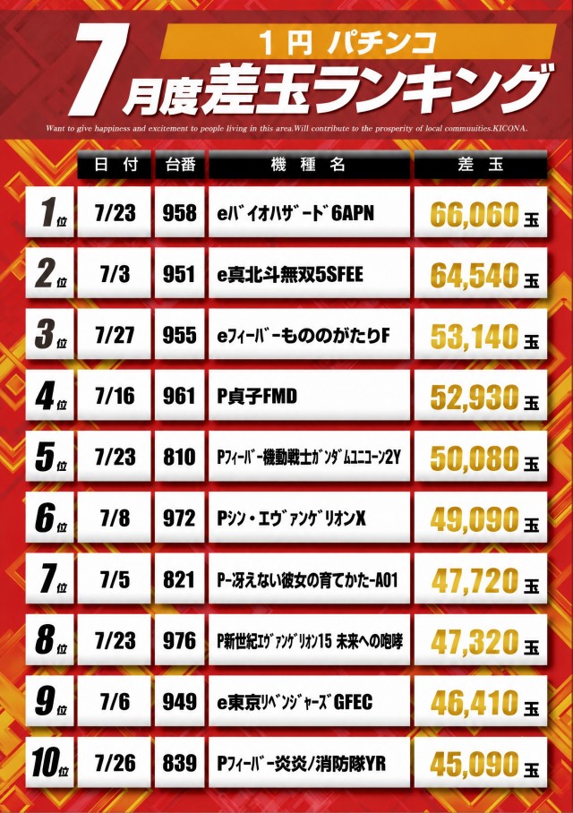 アプリイ新伝馬の最新情報画像