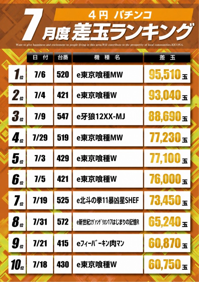 アプリイ新伝馬の最新情報画像