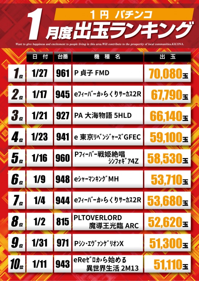 アプリイ新伝馬の最新情報画像