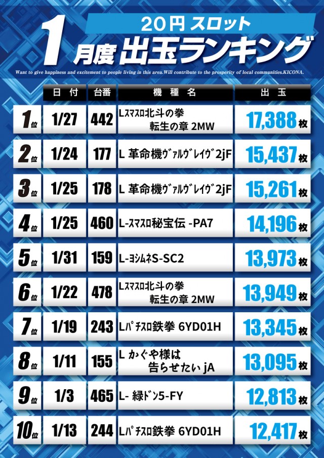 アプリイ新伝馬の最新情報画像