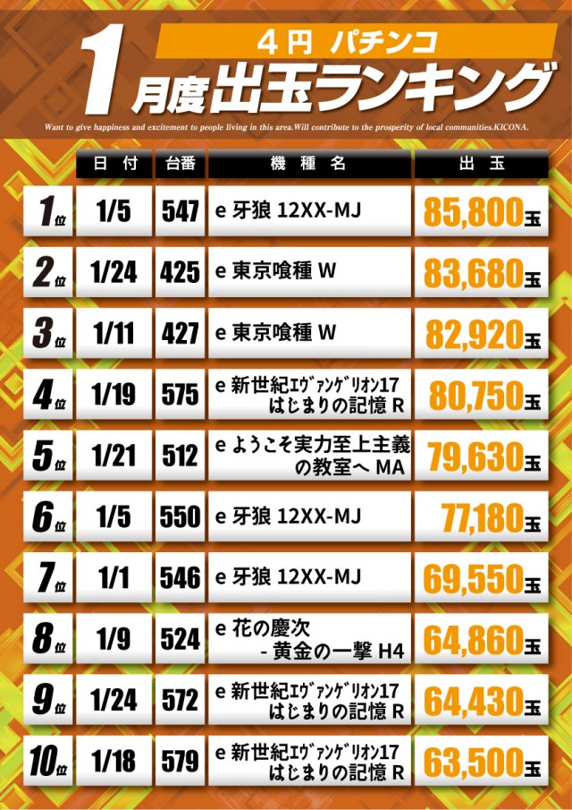 アプリイ新伝馬の最新情報画像