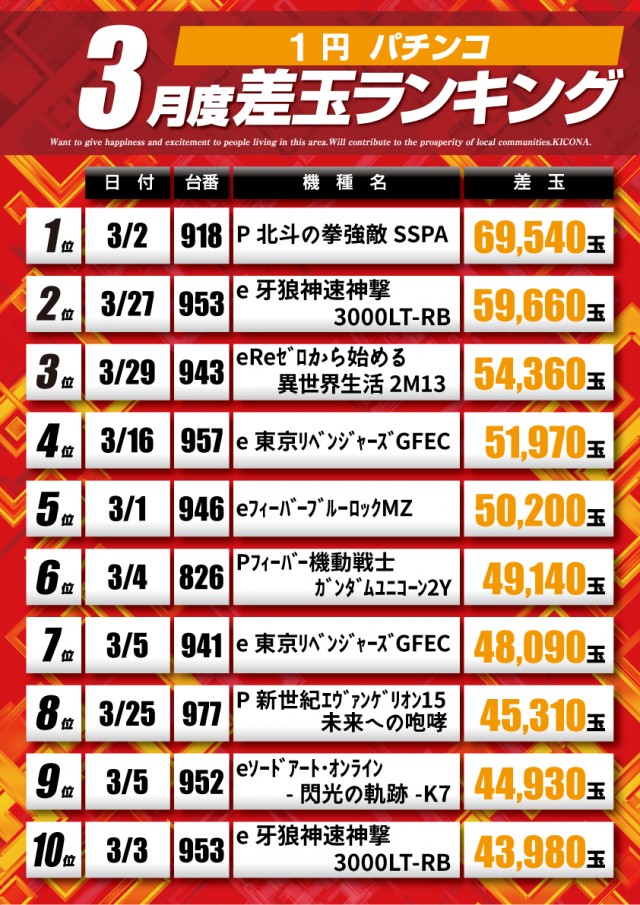 アプリイ新伝馬の最新情報画像