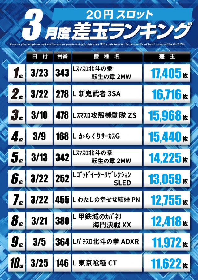 アプリイ新伝馬の最新情報画像