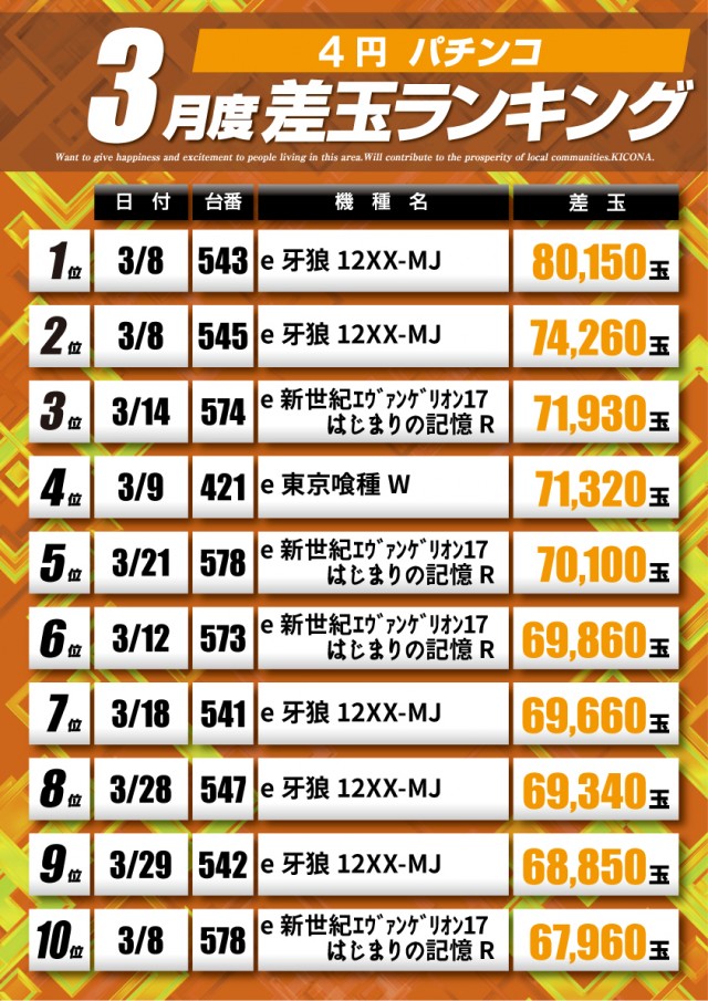 アプリイ新伝馬の最新情報画像