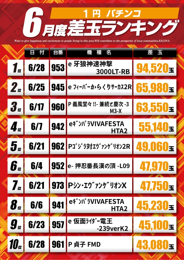 アプリイ新伝馬の最新情報画像