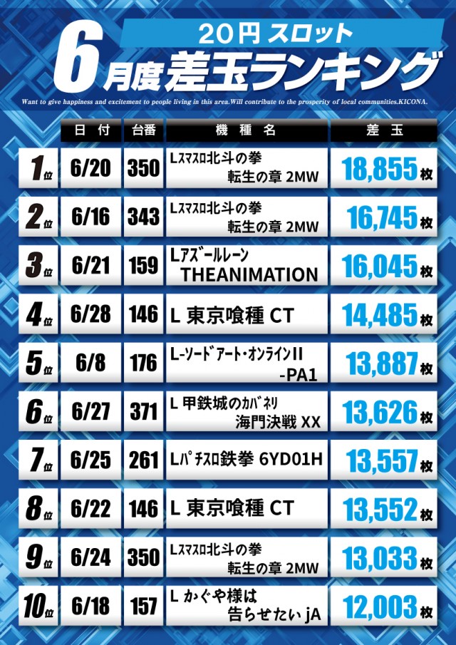 アプリイ新伝馬の最新情報画像