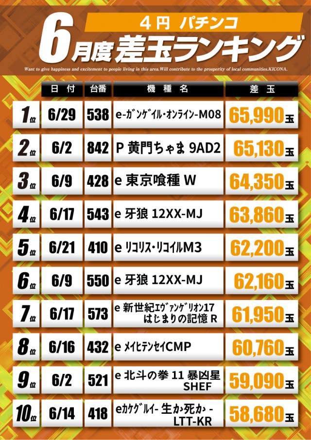 アプリイ新伝馬の最新情報画像