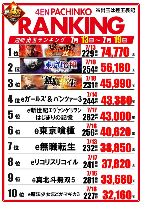 コンサートホール荒川の最新情報画像