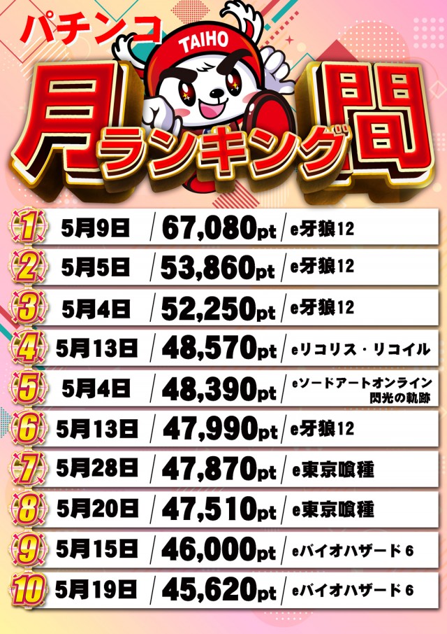タイホー高丘の最新情報画像