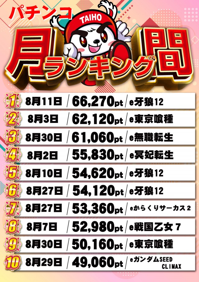 タイホー高丘の最新情報画像
