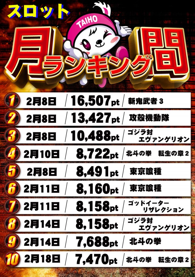 タイホー高丘の最新情報画像