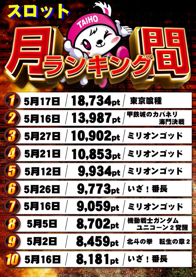 タイホー高丘の最新情報画像