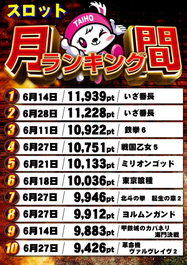 タイホー高丘の最新情報画像
