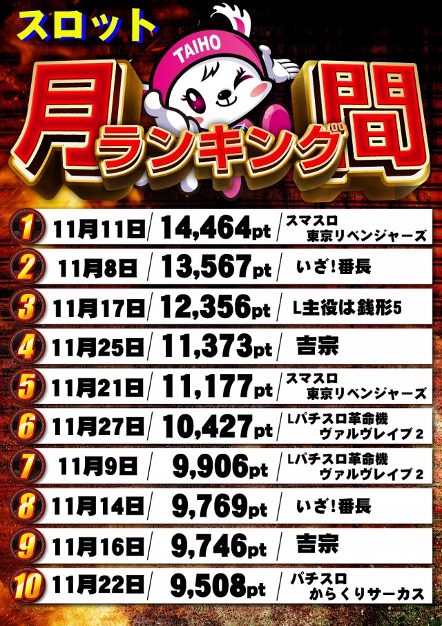 タイホー高丘の最新情報画像