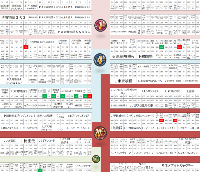 ABC浜松天竜川駅前店の最新情報画像