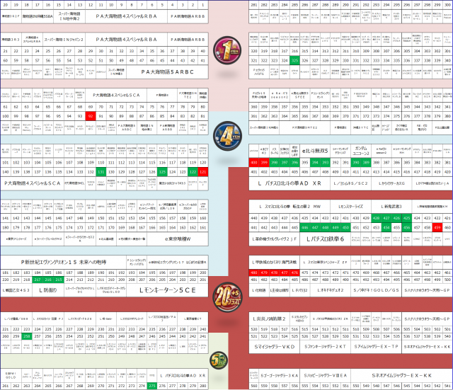 ABC浜松天竜川駅前店の最新情報画像