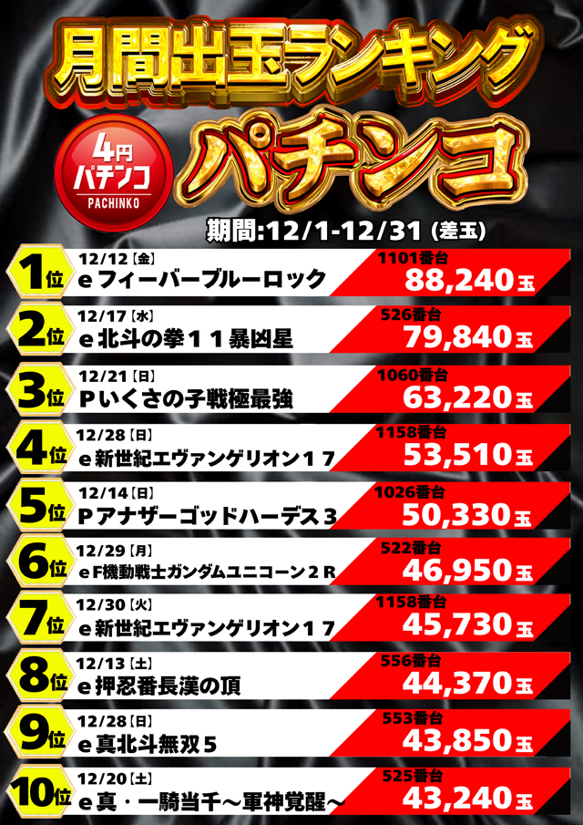 コンコルド浜松笠井店の最新情報画像