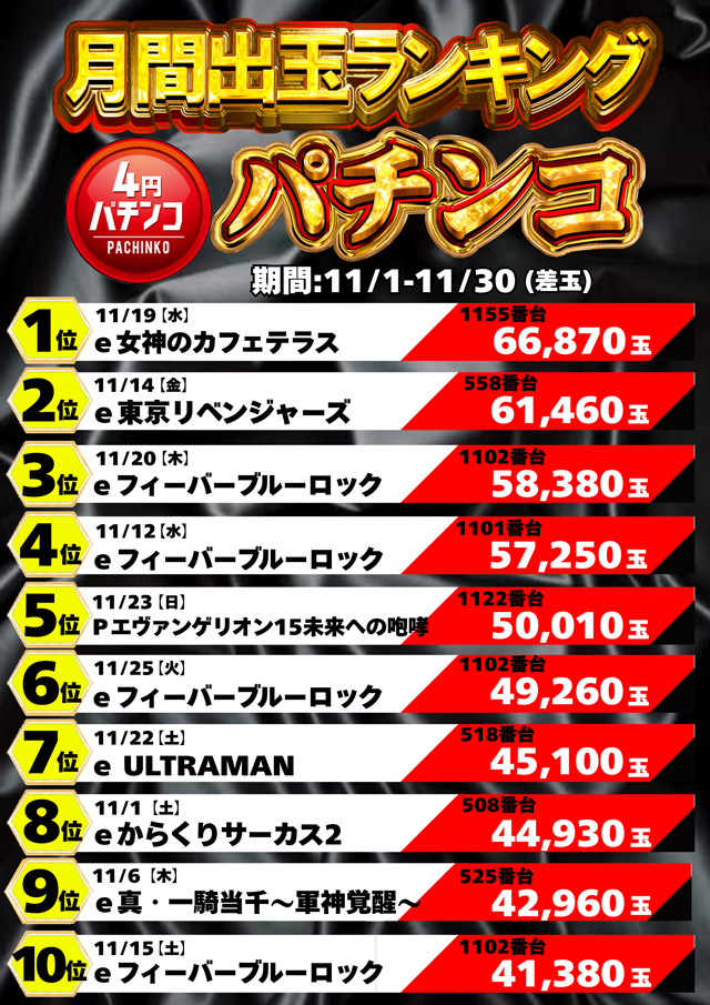 コンコルド浜松笠井店の最新情報画像