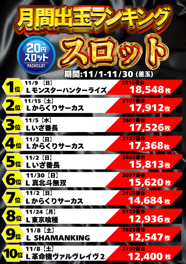 コンコルド浜松笠井店の最新情報画像