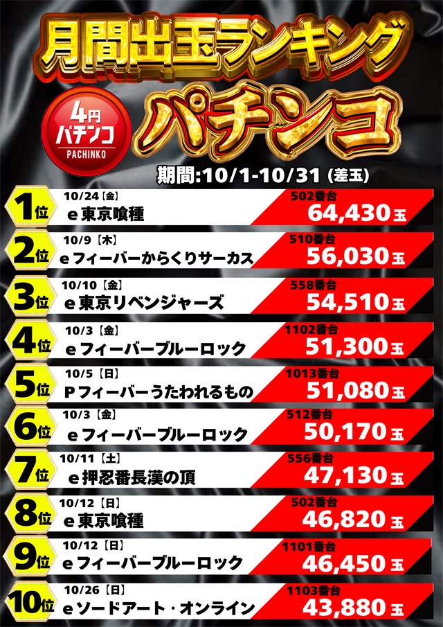 コンコルド浜松笠井店の最新情報画像