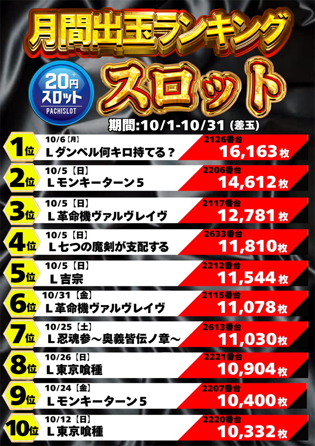 コンコルド浜松笠井店の最新情報画像