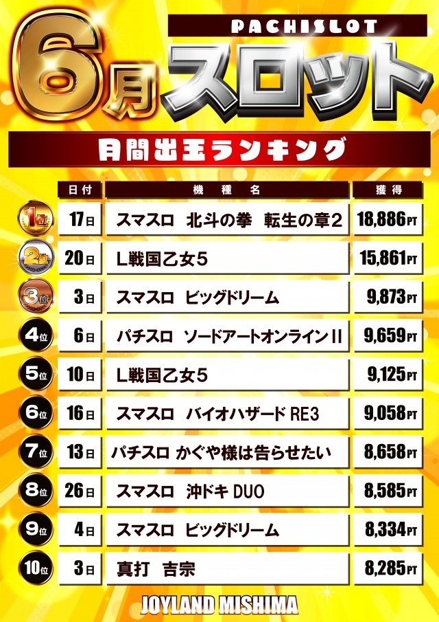 ジョイランドみしまⅡの最新情報画像