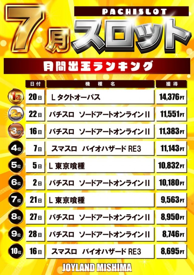 ジョイランドみしまⅡの最新情報画像