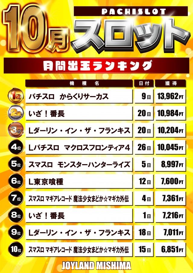 ジョイランドみしまⅡの最新情報画像