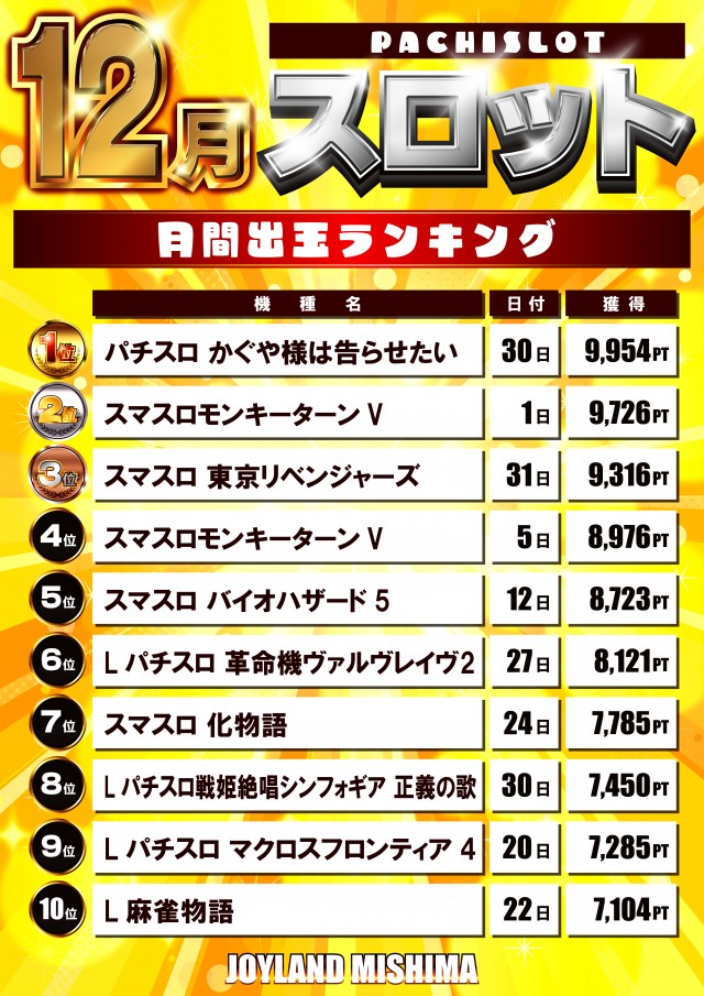 ジョイランドみしまⅡの最新情報画像