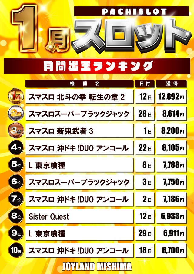 ジョイランドみしまⅡの最新情報画像