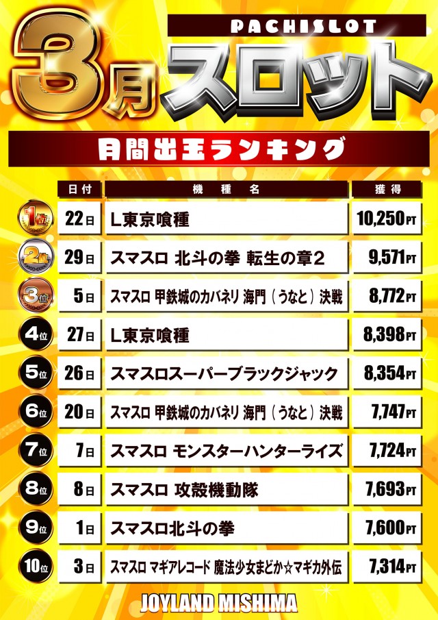 ジョイランドみしまⅡの最新情報画像