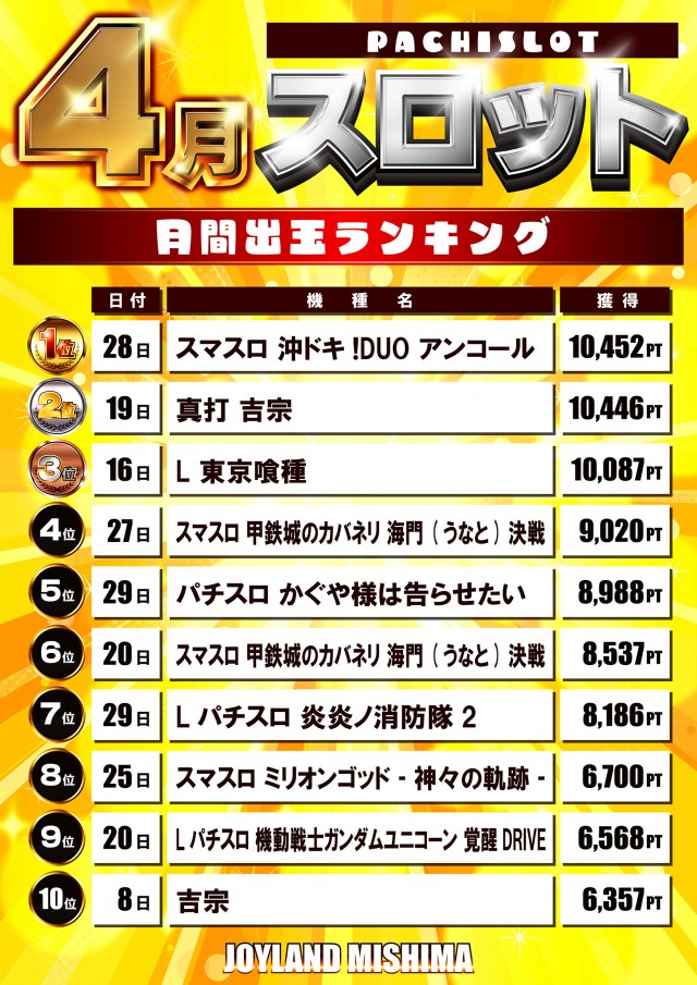 ジョイランドみしまⅡの最新情報画像