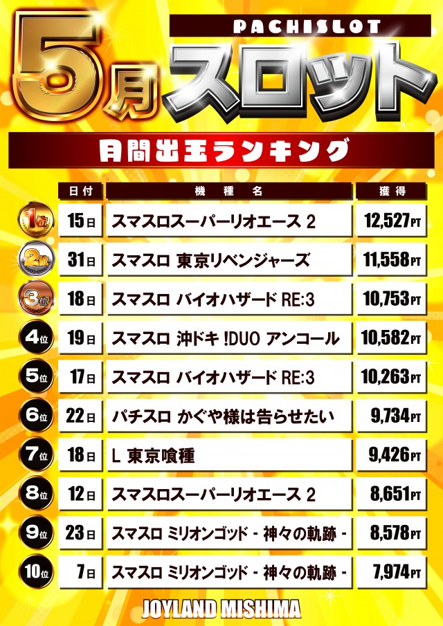 ジョイランドみしまⅡの最新情報画像