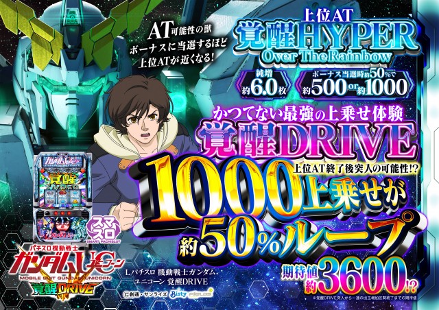 ABC島田稲荷店の最新情報画像