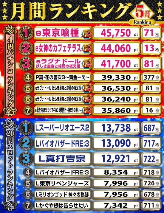 月間ランキング