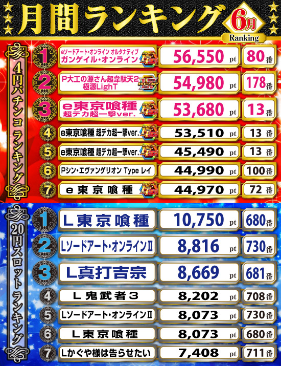 月間ランキング