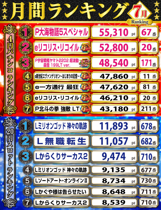 月間ランキング