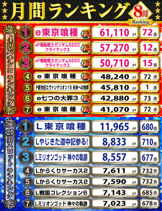 月間ランキング