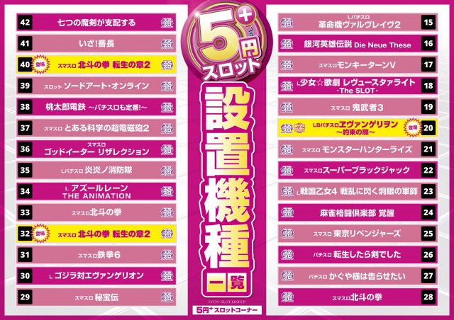 パチンコプラザ大手店の最新情報画像