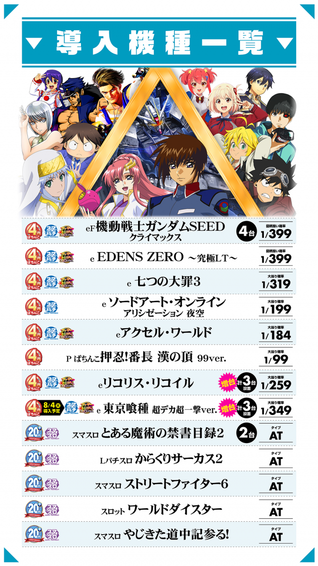 パチンコプラザ大手店の最新情報画像
